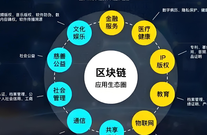 U币交易所技术架构图